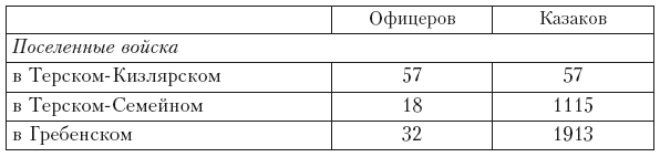 Иллюстрация к книге — История войны и владычества русских на Кавказе. Новые главнокомандующие на Кавказе после смерти князя Цицианова. Приготовления Персии и Турции к открытым военным действиям. Том 5 [i_002.jpg]