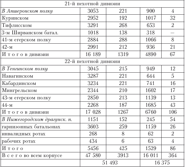 Иллюстрация к книге — История войны и владычества русских на Кавказе. Назначение А.П. Ермолова наместником на Кавказе. Том 6 [i_009.jpg]