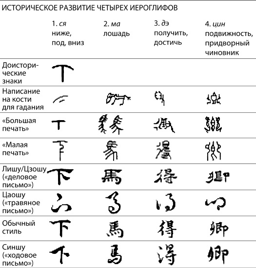 Иллюстрация к книге — Наикратчайшая история Китая. От древних династий к современной супердержаве [i_008.jpg]