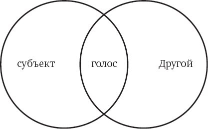 Иллюстрация к книге — Голос и ничего больше [i_004.jpg]