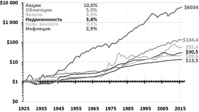 Иллюстрация к книге — Миллион за один доллар. Гайд начинающего инвестора [i_003.jpg]