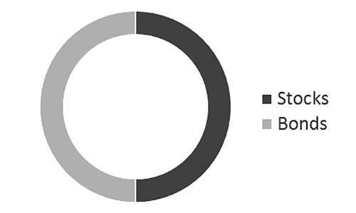 Иллюстрация к книге — Миллион за один доллар. Гайд начинающего инвестора [i_008.jpg]