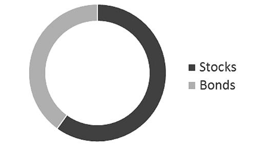Иллюстрация к книге — Миллион за один доллар. Гайд начинающего инвестора [i_009.jpg]