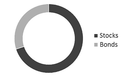 Иллюстрация к книге — Миллион за один доллар. Гайд начинающего инвестора [i_010.jpg]