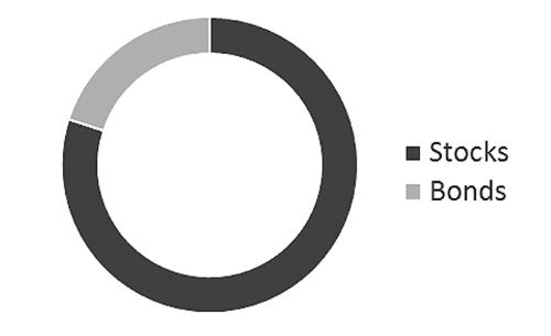 Иллюстрация к книге — Миллион за один доллар. Гайд начинающего инвестора [i_011.jpg]