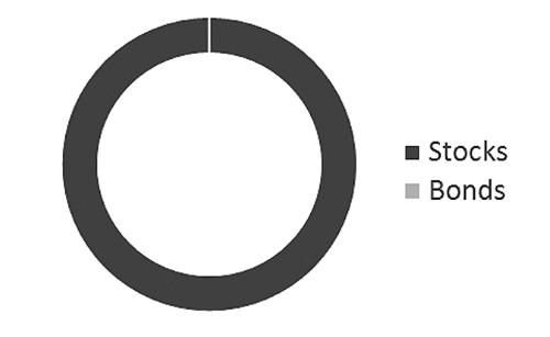 Иллюстрация к книге — Миллион за один доллар. Гайд начинающего инвестора [i_012.jpg]