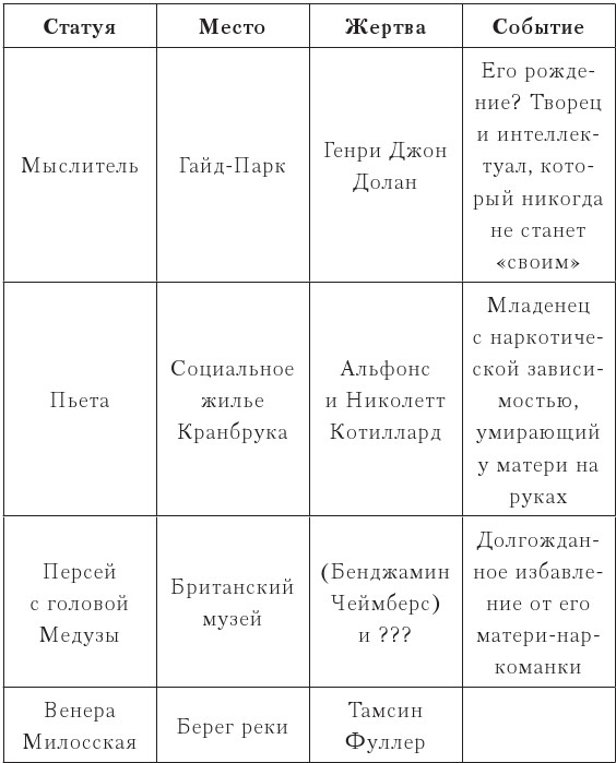 Иллюстрация к книге — Подражатель [i_003.jpg]