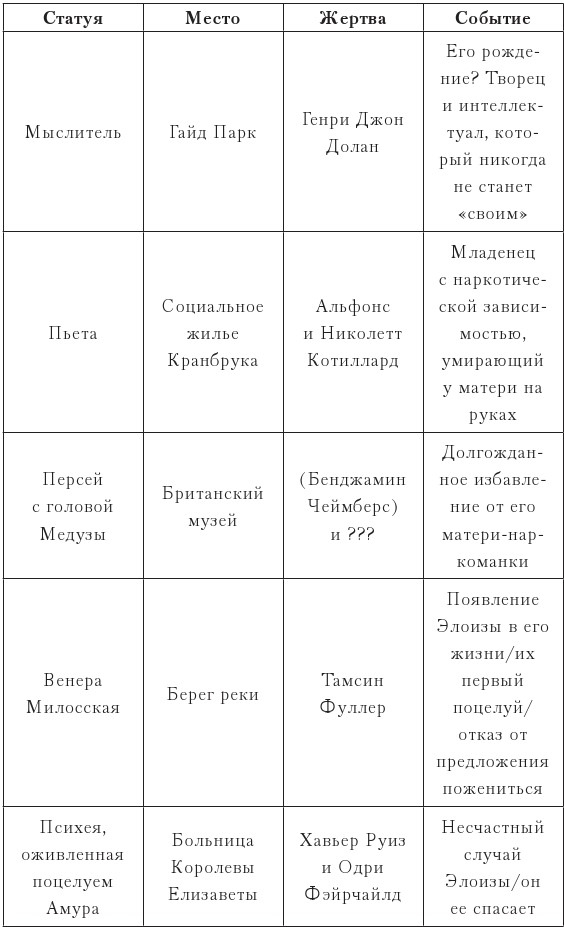 Иллюстрация к книге — Подражатель [i_004.jpg]