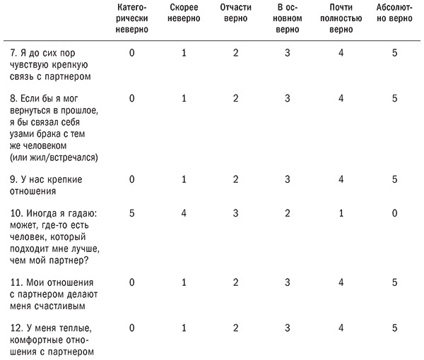 Иллюстрация к книге — Любовь живет вечно. Как преодолевать сложности и сохранять близость в длительных отношениях [i_005.jpg]