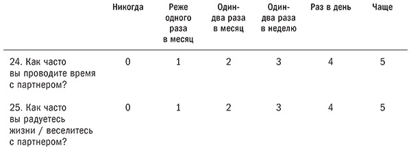 Иллюстрация к книге — Любовь живет вечно. Как преодолевать сложности и сохранять близость в длительных отношениях [i_009.jpg]