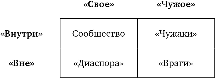 Иллюстрация к книге — Воображая город. Введение в теорию концептуализации [imgb8ce2d8a64e742baa5ea4fd16f0f944a.jpg]