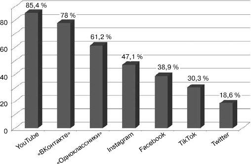 Иллюстрация к книге — Цифровая гигиена [i_039.jpg]