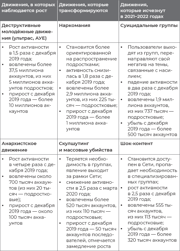 Иллюстрация к книге — Цифровая гигиена [i_053.jpg]