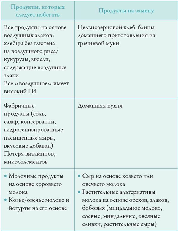 Иллюстрация к книге — Прощай, сахар! [i_009.jpg]