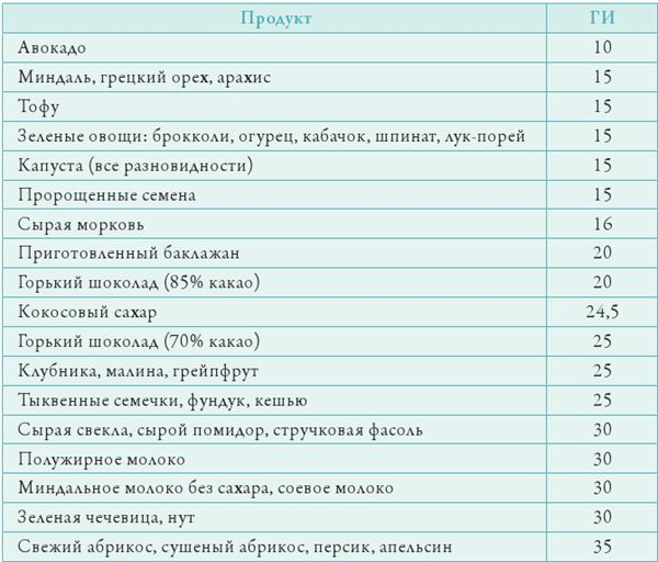 Иллюстрация к книге — Прощай, сахар! [i_013.jpg]