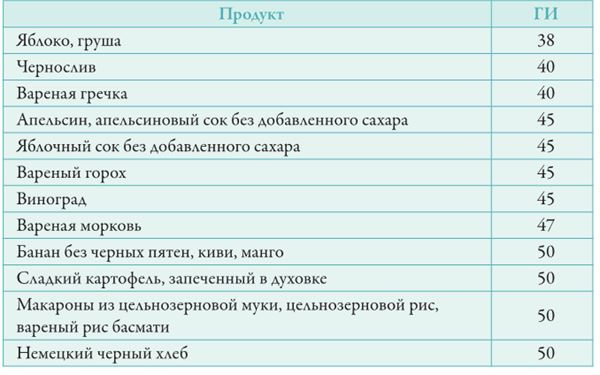 Иллюстрация к книге — Прощай, сахар! [i_015.jpg]