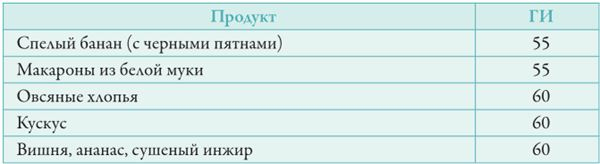 Иллюстрация к книге — Прощай, сахар! [i_016.jpg]