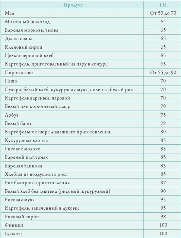 Иллюстрация к книге — Прощай, сахар! [i_017.jpg]