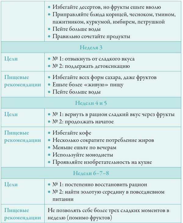 Иллюстрация к книге — Прощай, сахар! [i_019.jpg]