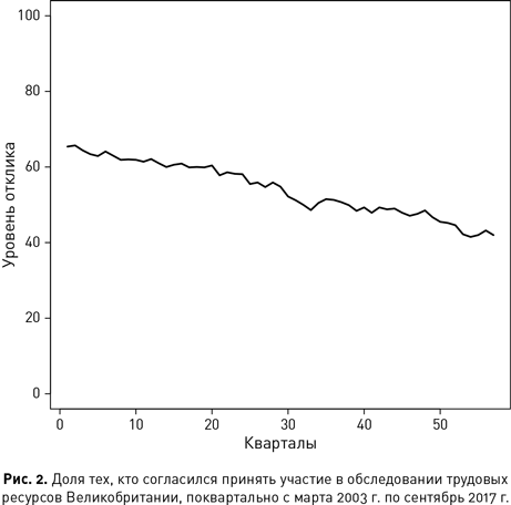 Иллюстрация к книге — Темные данные. Практическое руководство по принятию правильных решений в мире недостающих данных [i_003.jpg]