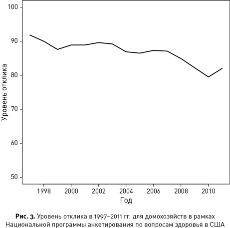 Иллюстрация к книге — Темные данные. Практическое руководство по принятию правильных решений в мире недостающих данных [i_004.jpg]