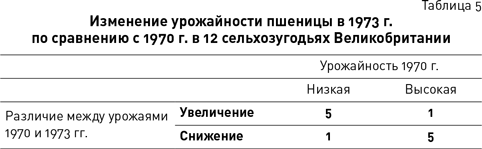 Иллюстрация к книге — Темные данные. Практическое руководство по принятию правильных решений в мире недостающих данных [i_009.jpg]