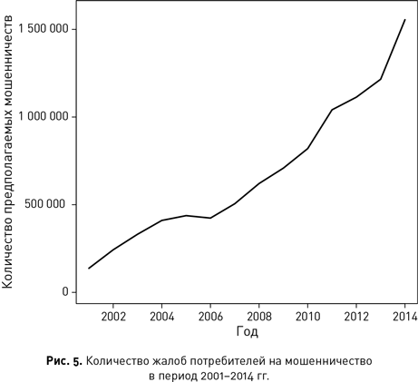 Иллюстрация к книге — Темные данные. Практическое руководство по принятию правильных решений в мире недостающих данных [i_010.jpg]