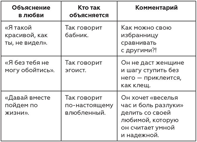 Иллюстрация к книге — Мужчина и женщина. Любовь и успех в нашей жизни [i_001.jpg]