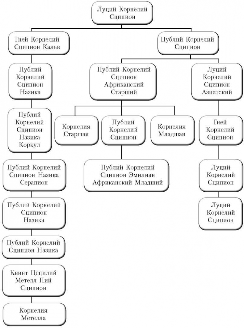 Иллюстрация к книге — Разведка и другие тайные службы древнего Рима и его противников [i_005.jpg]