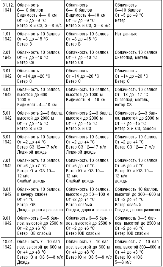 Иллюстрация к книге — Морские десанты в Крым. Авиационное обеспечение действий советских войск. 1941—1942 [i_010.jpg]