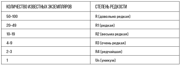 Иллюстрация к книге — Коллекционирование монет для начинающих. Пошаговый гид по нумизматике: от понимания исторической ценности до создания уникальной коллекции [img_203.jpg]