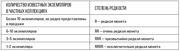 Иллюстрация к книге — Коллекционирование монет для начинающих. Пошаговый гид по нумизматике: от понимания исторической ценности до создания уникальной коллекции [img_206.jpg]