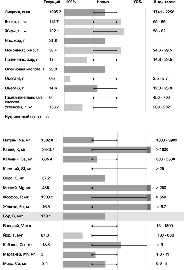 Иллюстрация к книге — Ковид и постковид. Как справиться с последствиями коронавируса. Микроэлементы и витамины для защиты и восстановления здоровья [i_144.jpg]