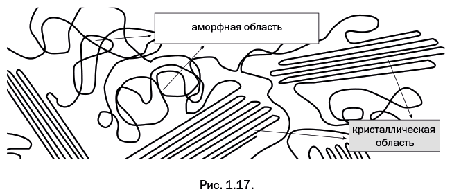 Иллюстрация к книге — Лаборатория химических историй. От электрона до молекулярных машин [i_020.jpg]