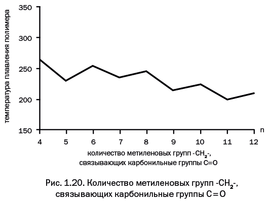 Иллюстрация к книге — Лаборатория химических историй. От электрона до молекулярных машин [i_023.jpg]