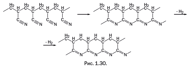 Иллюстрация к книге — Лаборатория химических историй. От электрона до молекулярных машин [i_033.jpg]