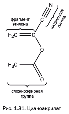 Иллюстрация к книге — Лаборатория химических историй. От электрона до молекулярных машин [i_034.jpg]