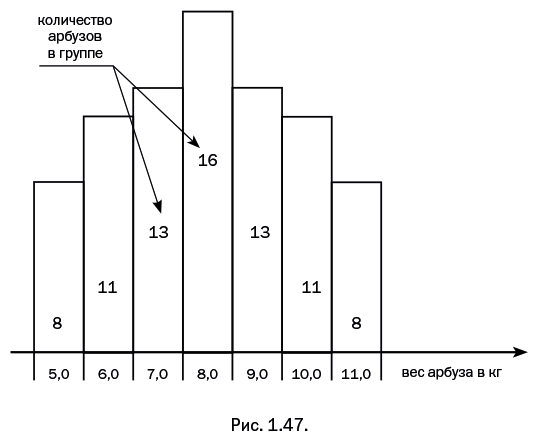 Иллюстрация к книге — Лаборатория химических историй. От электрона до молекулярных машин [i_049.jpg]