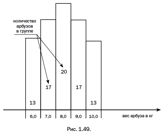 Иллюстрация к книге — Лаборатория химических историй. От электрона до молекулярных машин [i_051.jpg]