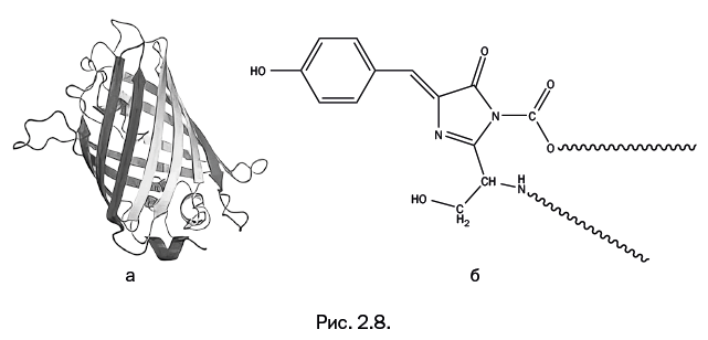 Иллюстрация к книге — Лаборатория химических историй. От электрона до молекулярных машин [i_071.jpg]