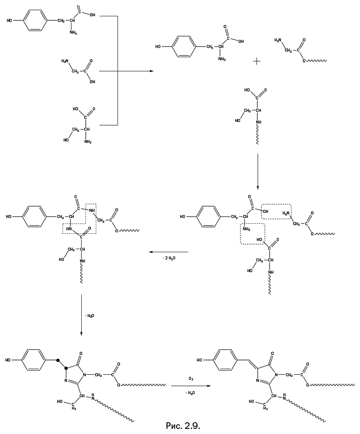 Иллюстрация к книге — Лаборатория химических историй. От электрона до молекулярных машин [i_072.jpg]