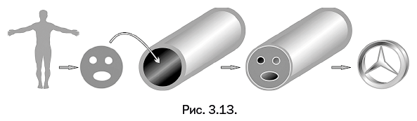 Иллюстрация к книге — Лаборатория химических историй. От электрона до молекулярных машин [i_084.jpg]