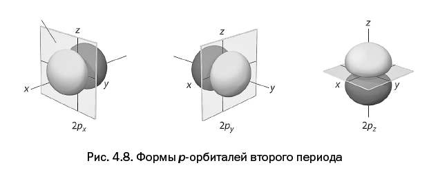 Иллюстрация к книге — Лаборатория химических историй. От электрона до молекулярных машин [i_104.jpg]