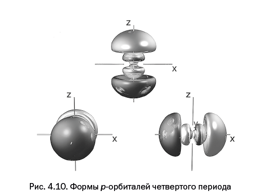 Иллюстрация к книге — Лаборатория химических историй. От электрона до молекулярных машин [i_106.jpg]