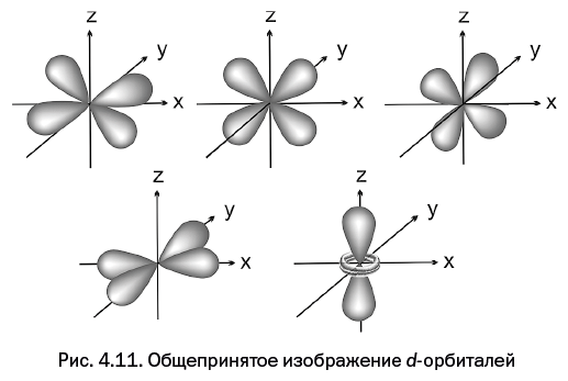 Иллюстрация к книге — Лаборатория химических историй. От электрона до молекулярных машин [i_107.jpg]