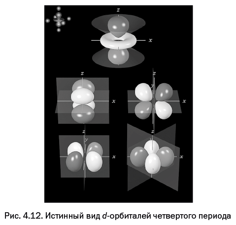 Иллюстрация к книге — Лаборатория химических историй. От электрона до молекулярных машин [i_108.jpg]