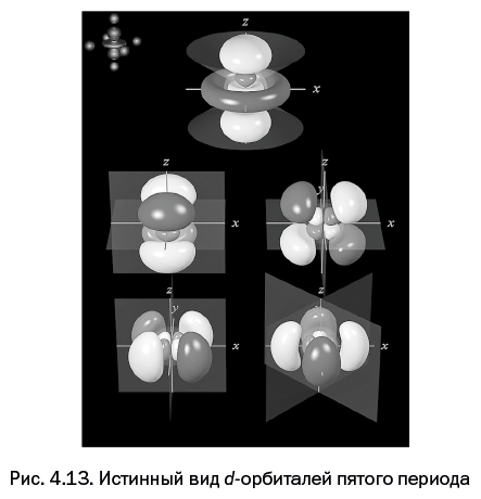 Иллюстрация к книге — Лаборатория химических историй. От электрона до молекулярных машин [i_109.jpg]