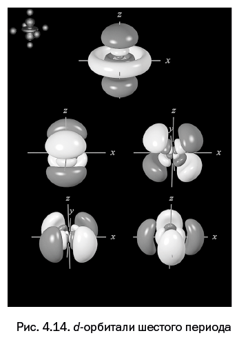 Иллюстрация к книге — Лаборатория химических историй. От электрона до молекулярных машин [i_110.jpg]
