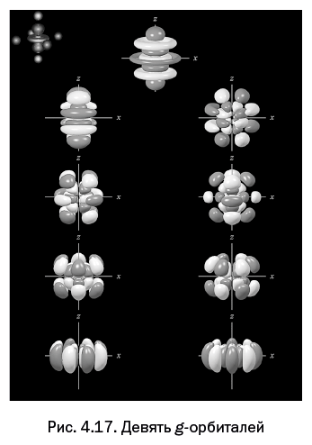 Иллюстрация к книге — Лаборатория химических историй. От электрона до молекулярных машин [i_112.jpg]