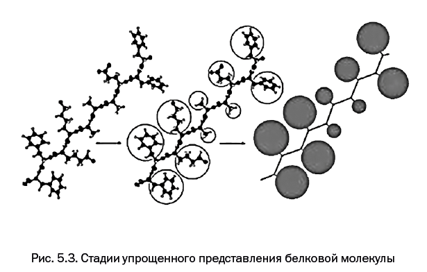 Иллюстрация к книге — Лаборатория химических историй. От электрона до молекулярных машин [i_119.jpg]